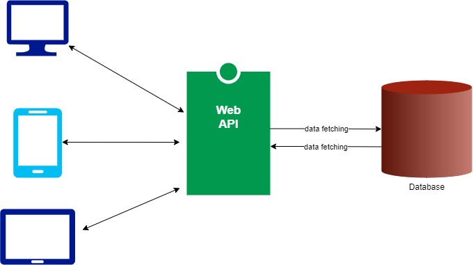 thiết kế website kết nối api tại long an